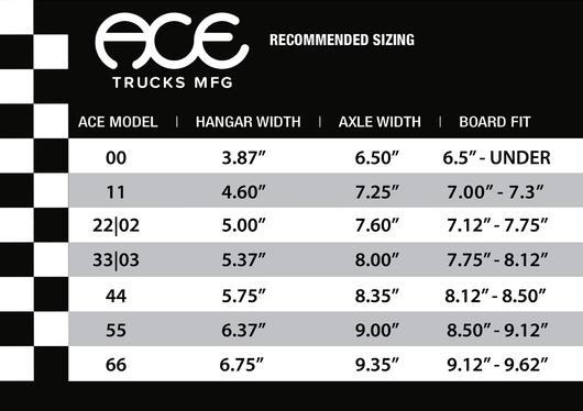Ace 6.375 Classic 55 Truck matt black