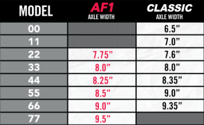 Ace Trucks 55 AF-1 8.5 polished