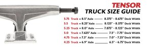 Tensor Trucks Alloy Yellow/raw 5.5" set of 2