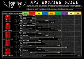 Riptide APS Street Cone Bushings 70a