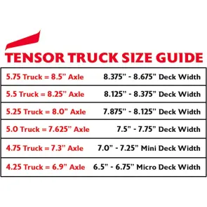 Tensor trucks Mag Light truck 5.5 Green/Gunmetal