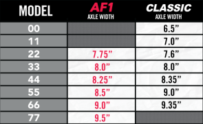 Ace Trucks 44 AF-1 8.25 copper